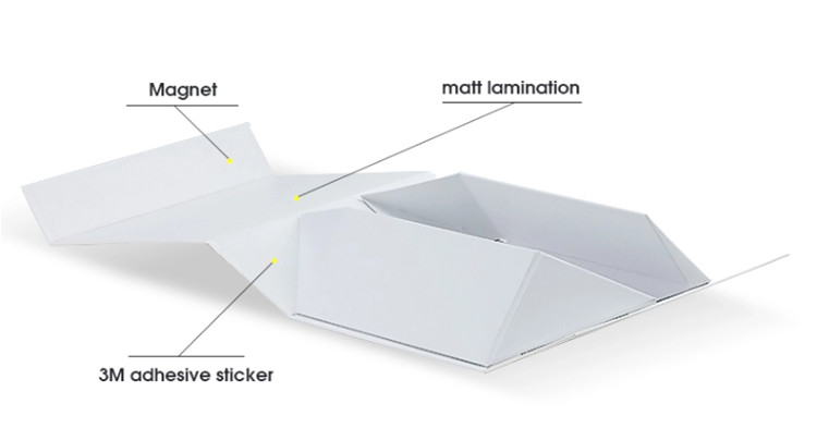 details of magnet paper box